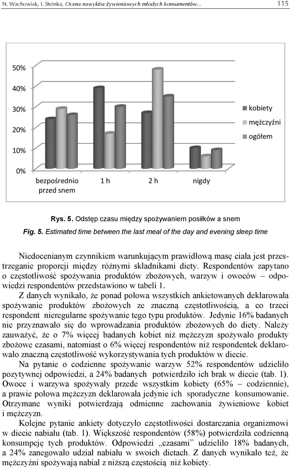 Odstęp czasu między spożywaniem posiłków a snem Fig. 5.
