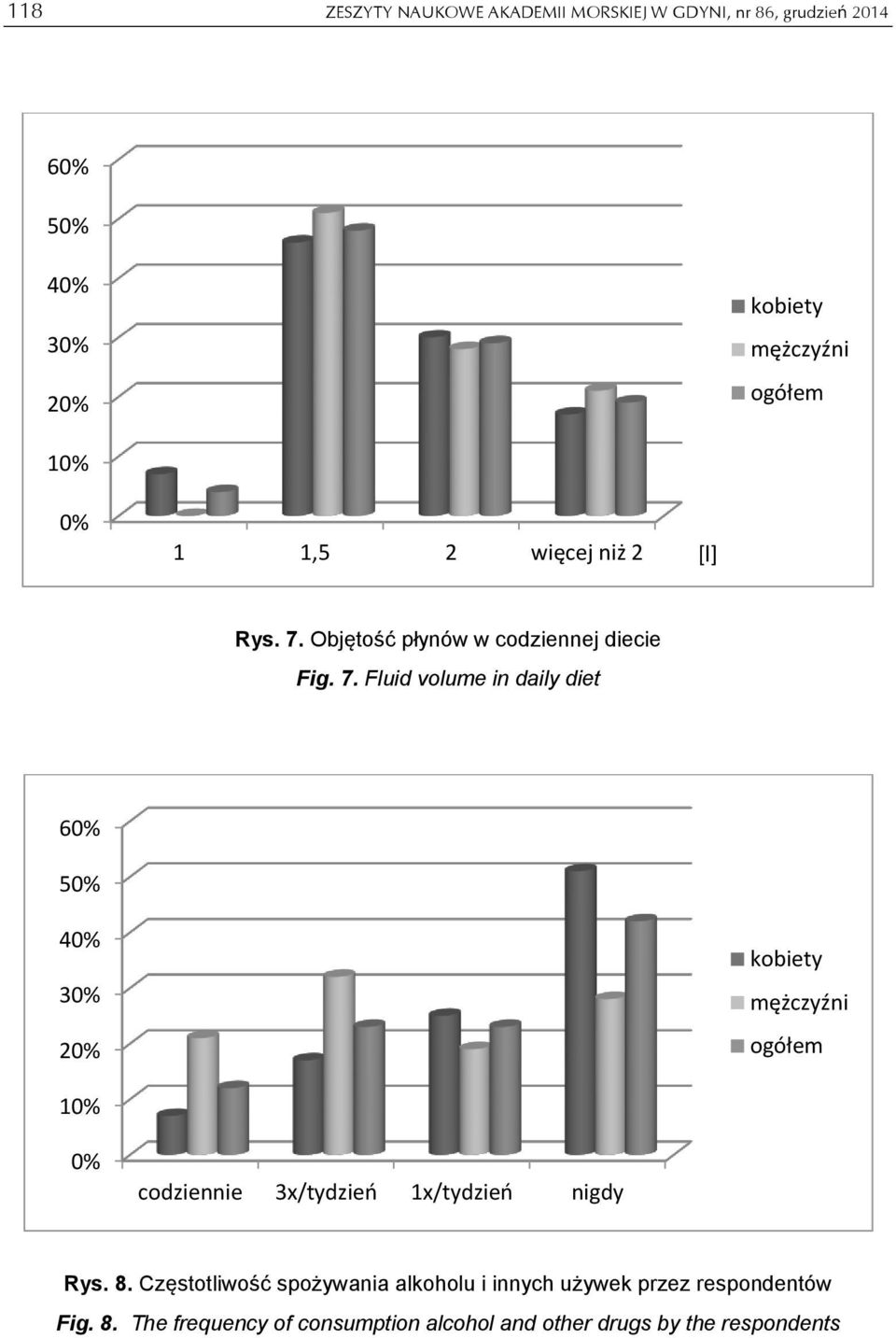 8. Częstotliwość spożywania alkoholu i innych używek przez respondentów Fig. 8.