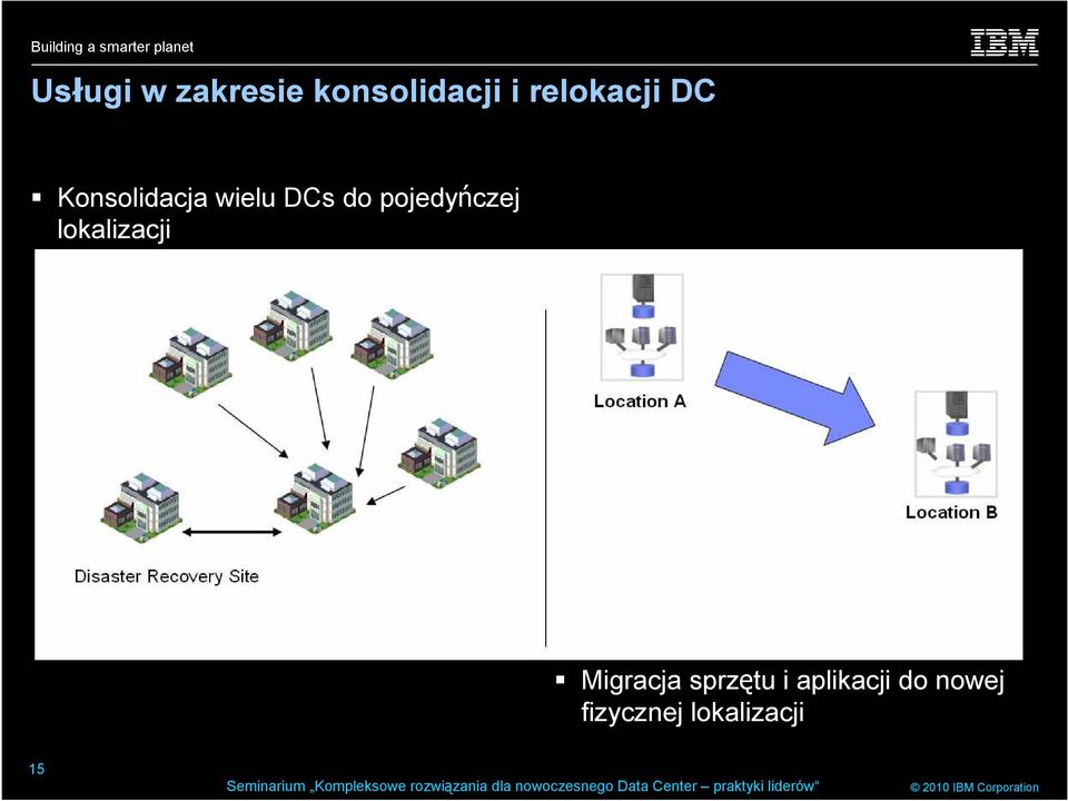 pojedyńczej lokalizacji Migracja