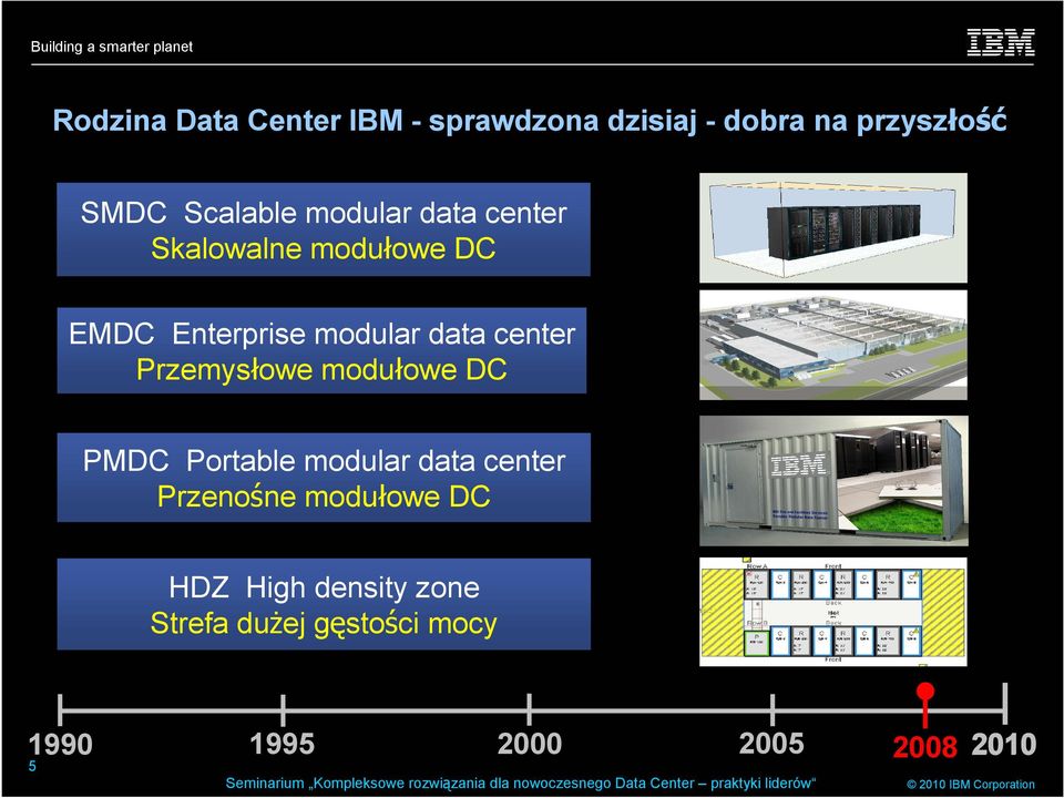 data center Przemysłowe modułowe DC PMDC Portable modular data center Przenośne