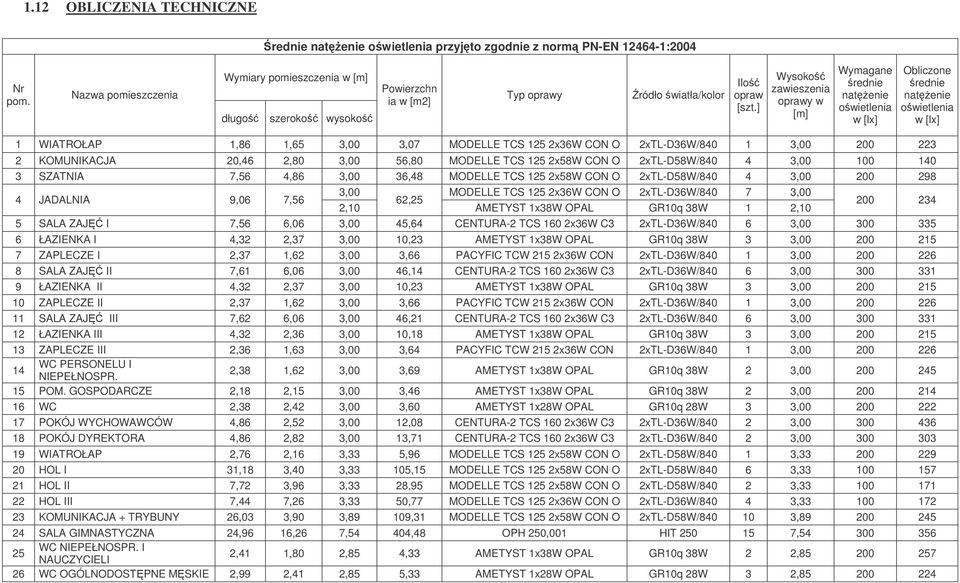 ] Wysoko zawieszenia oprawy w [m] Wymagane rednie natenie owietlenia w [lx] Obliczone rednie natenie owietlenia w [lx] 1 WIATROŁAP 1,86 1,65 3,00 3,07 MODELLE TCS 125 2x36W CON O 2xTL-D36W/840 1 3,00