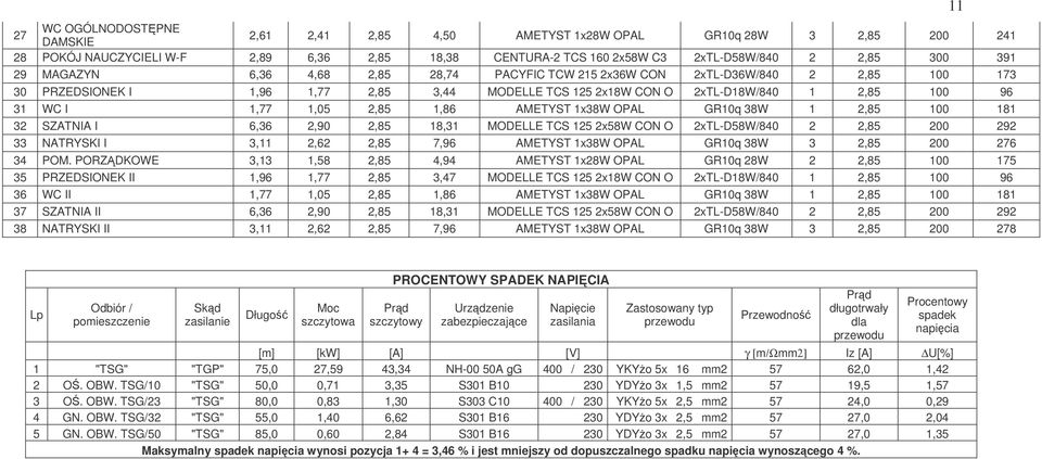 AMETYST 1x38W OPAL GR10q 38W 1 2,85 100 181 32 SZATNIA I 6,36 2,90 2,85 18,31 MODELLE TCS 125 2x58W CON O 2xTL-D58W/840 2 2,85 292 33 NATRYSKI I 3,11 2,62 2,85 7,96 AMETYST 1x38W OPAL GR10q 38W 3