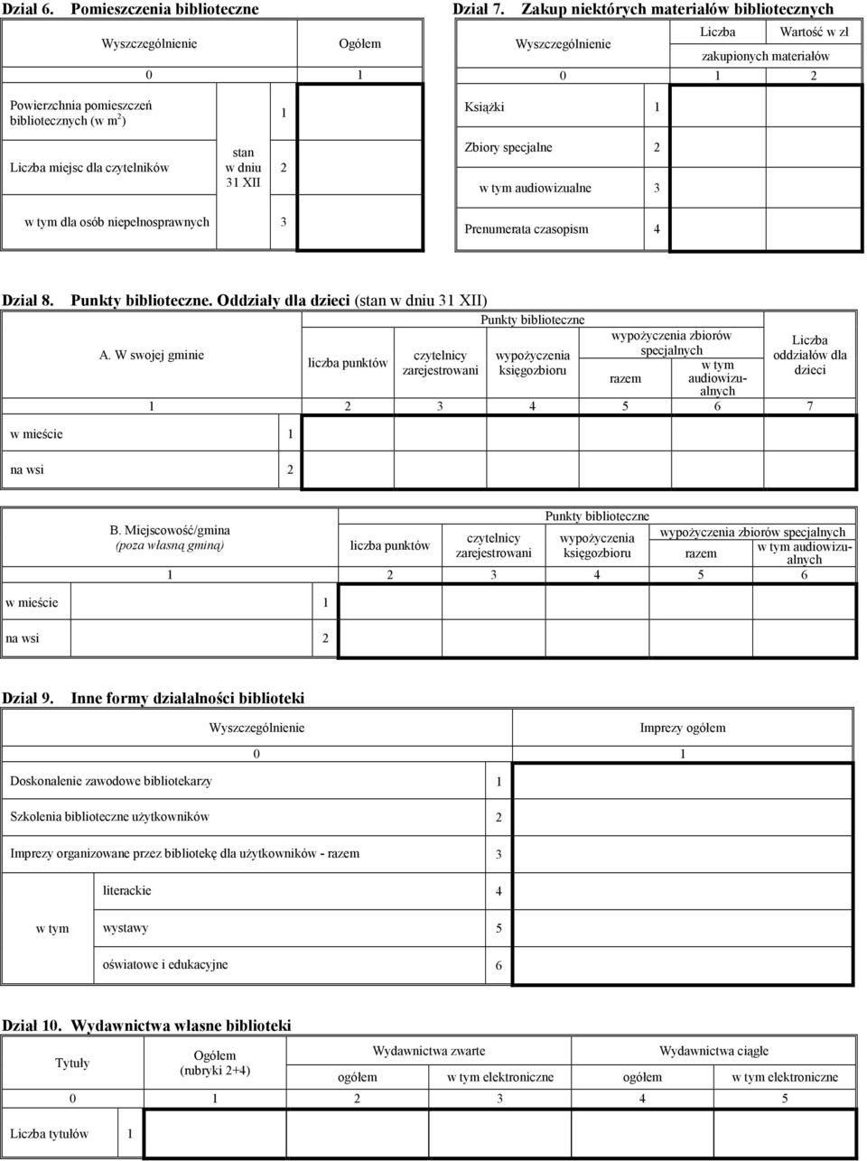 XII dla osób niepełnosprawnych 3 Zbiory specjalne audiowizualne 3 Prenumerata czasopism 4 Dział 8. Punkty biblioteczne. Oddziały dla dzieci (stan w dniu 31 XII) Punkty biblioteczne A.