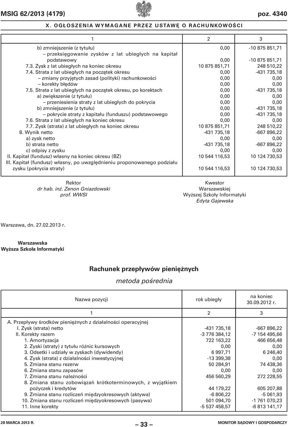 Strata z lat ubiegłych na początek okresu, po korektach przeniesienia straty z lat ubiegłych do pokrycia pokrycie straty z kapitału (funduszu) podstawowego 7.6.