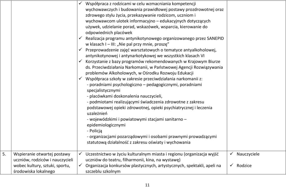 kierowanie do odpowiednich placówek Realizacja programu antynikotynowego organizowanego przez SANEPID w klasach I III: Nie pal przy mnie, proszę Przeprowadzenie zajęć warsztatowych o tematyce