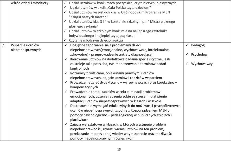 Ogólnopolskim Programie MEN "Książki naszych marzeń" Udział uczniów klas 3 i 4 w konkursie szkolnym pt: Mistrz pięknego głośnego czytania Udział uczniów w szkolnym konkursie na najlepszego czytelnika