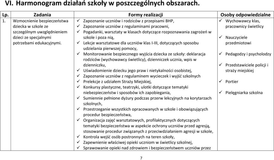 Zapoznanie uczniów i rodziców z przepisami BHP, Zapoznanie uczniów z regulaminami pracowni, Pogadanki, warsztaty w klasach dotyczące rozpoznawania zagrożeń w szkole i poza nią, Lekcje warsztatowe dla