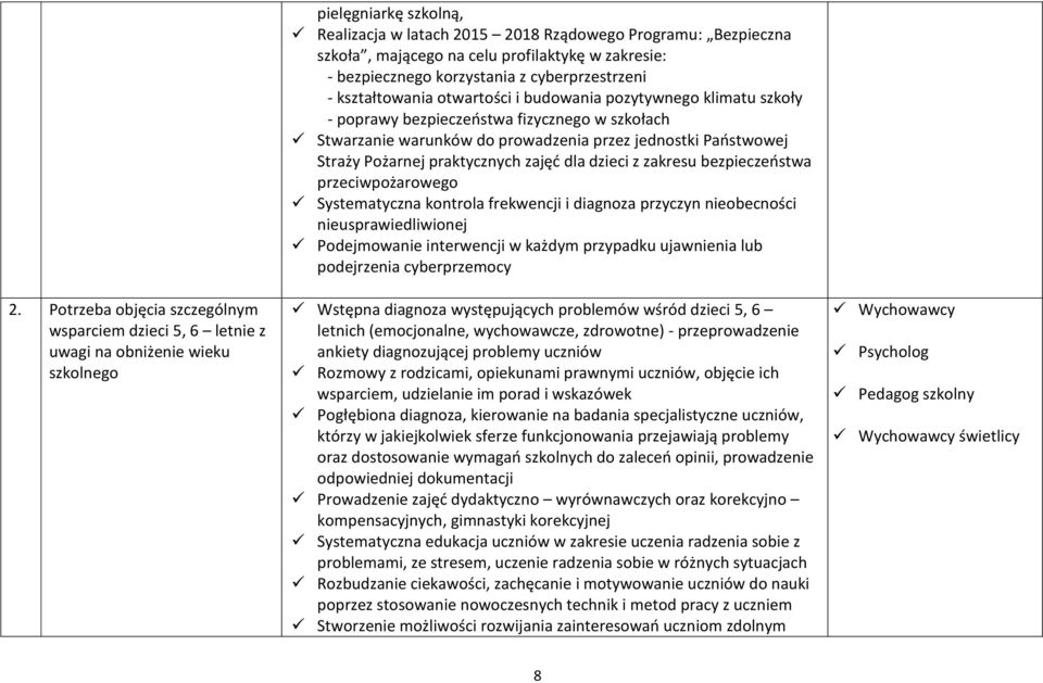 Stwarzanie warunków do prowadzenia przez jednostki Państwowej Straży Pożarnej praktycznych zajęć dla dzieci z zakresu bezpieczeństwa przeciwpożarowego Systematyczna kontrola frekwencji i diagnoza