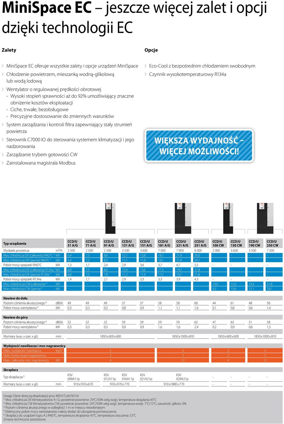 do zmiennych warunków System zarządzania i kontroli filtra zapewniający stały strumień powietrza Sterownik C7000 IO do sterowania systemem klimatyzacji i jego nadzorowania Zarządzanie trybem