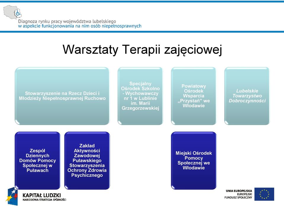 Marii Grzegorzewskiej Powiatowy Ośrodek Wsparcia Przystań we Włodawie Lubelskie Towarzystwo Dobroczynności