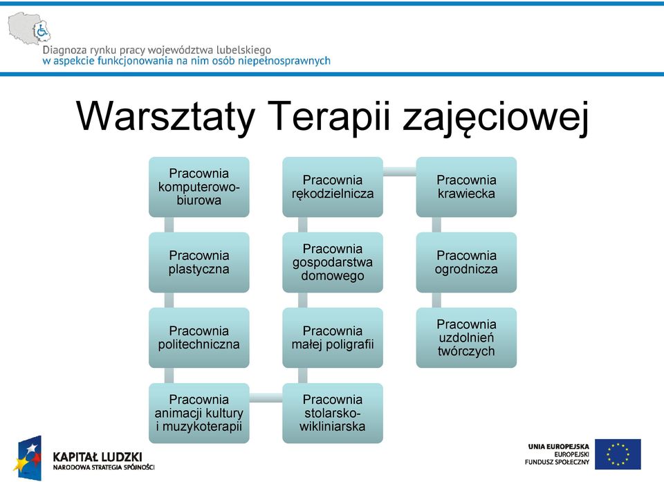 politechniczna Pracownia małej poligrafii Pracownia uzdolnień twórczych Pracownia