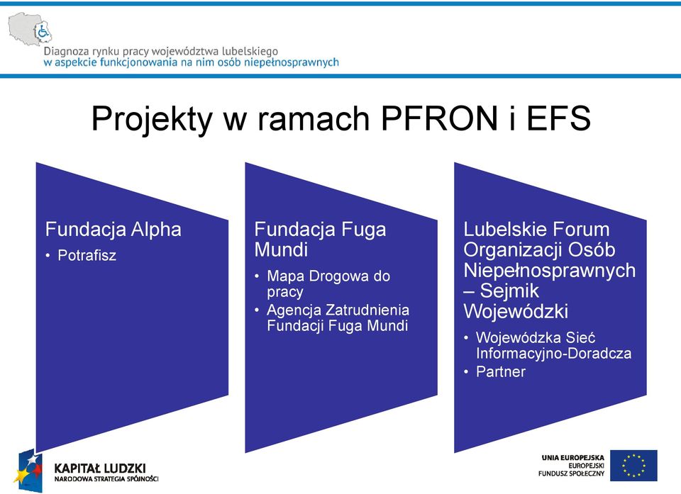 Fundacji Fuga Mundi Lubelskie Forum Organizacji Osób