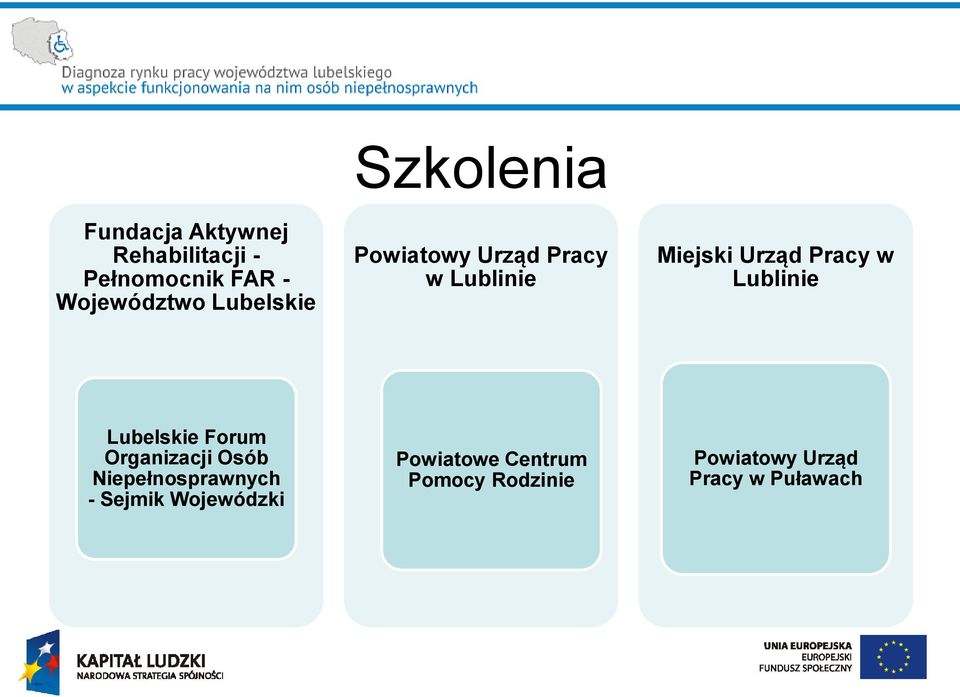 Pracy w Lublinie Lubelskie Forum Organizacji Osób Niepełnosprawnych -