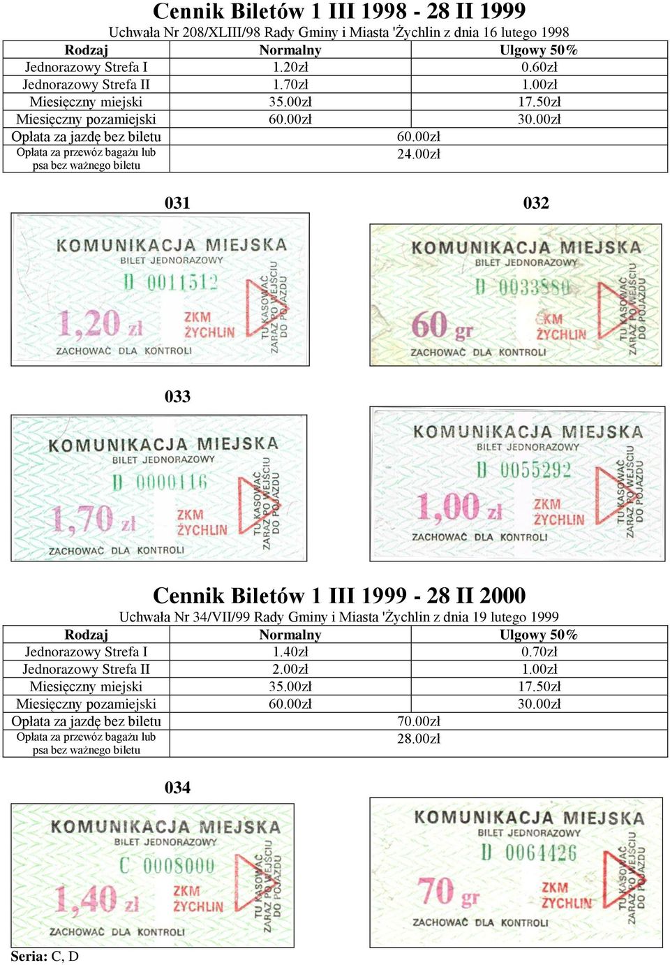 00zł Opłata za przewóz bagażu lub psa bez ważnego biletu 24.