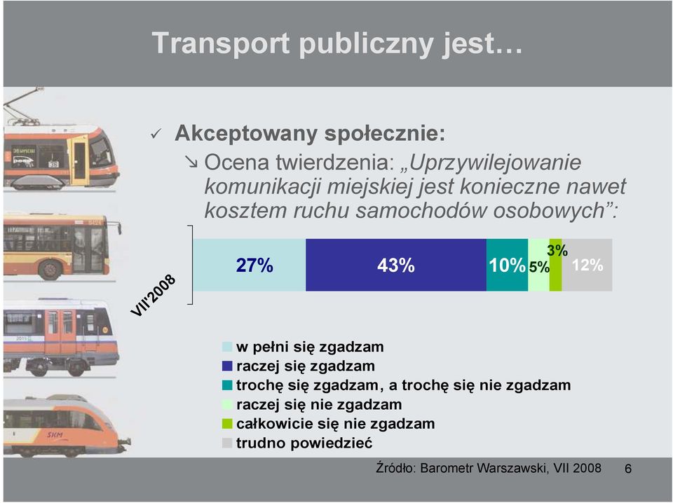 w pełni się zgadzam raczej się zgadzam trochę się zgadzam, a trochę się nie zgadzam raczej się