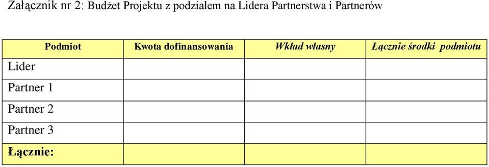 Partner 2 Partner 3 Łącznie: Podmiot Kwota