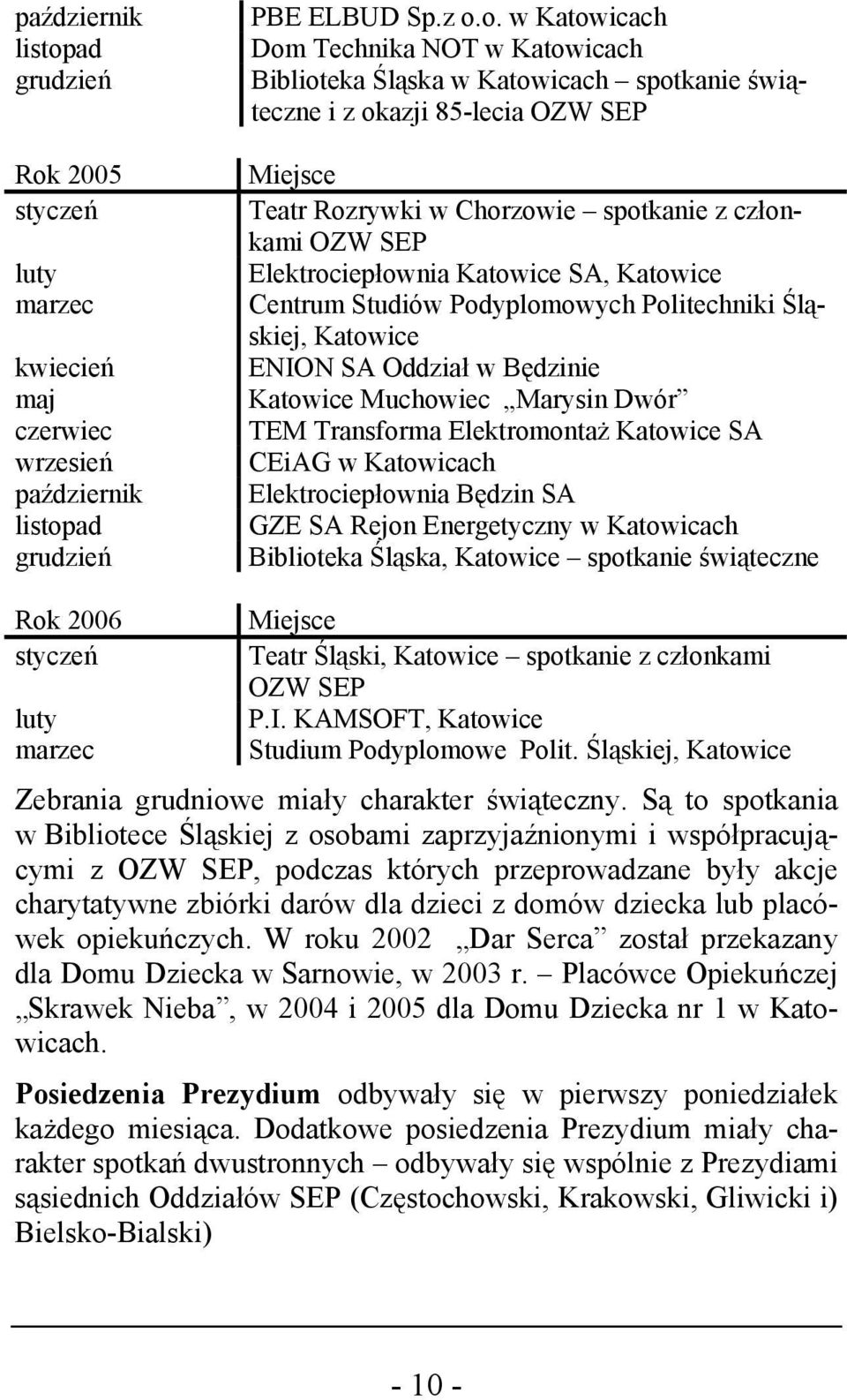 2005 styczeń luty marzec kwiecień maj czerwiec wrzesień ad grudzień PBE ELBUD Sp.z o.