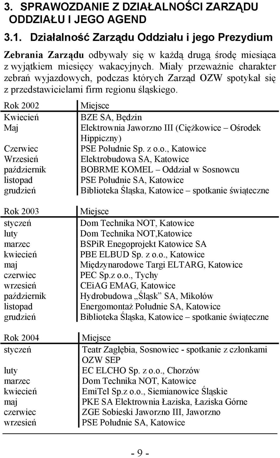 Miały przeważnie charakter zebrań wyjazdowych, podczas których Zarząd OZW spotykał się z przedstawicielami firm regionu śląskiego.