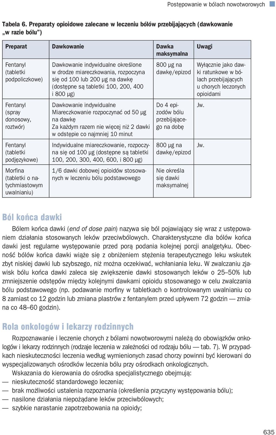 w drodze miareczkowania, rozpoczyna się od 100 lub 200 µg na dawkę (dostępne są tabletki 100, 200, 400 i 800 µg) 800 µg na dawkę/epizod Wyłącznie jako dawki ratunkowe w bólach przebijających u