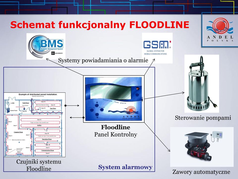 Kontrolny Sterowanie pompami Czujniki