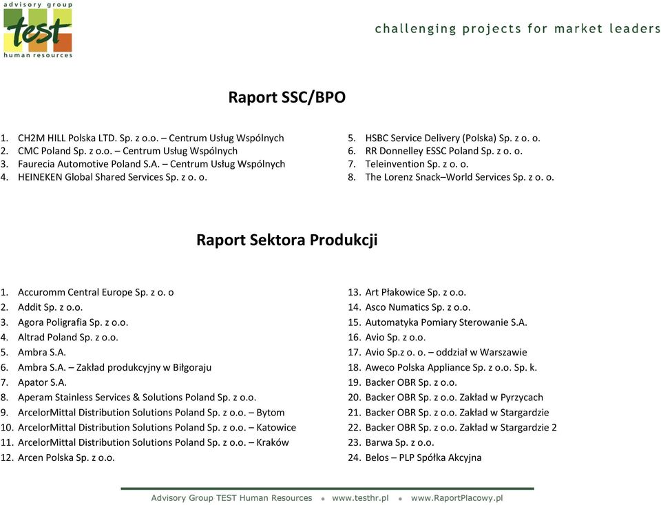 z o. o. Raport Sektora Produkcji 1. Accuromm Central Europe Sp. z o. o 2. Addit Sp. z o.o. 3. Agora Poligrafia Sp. z o.o. 4. Altrad Poland Sp. z o.o. 5. Ambra S.A. 6. Ambra S.A. Zakład produkcyjny w Biłgoraju 7.