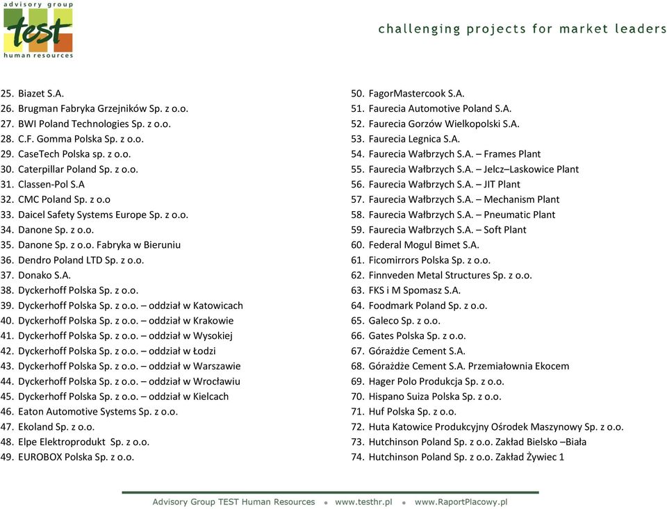 Dyckerhoff Polska Sp. z o.o. 39. Dyckerhoff Polska Sp. z o.o. oddział w Katowicach 40. Dyckerhoff Polska Sp. z o.o. oddział w Krakowie 41. Dyckerhoff Polska Sp. z o.o. oddział w Wysokiej 42.