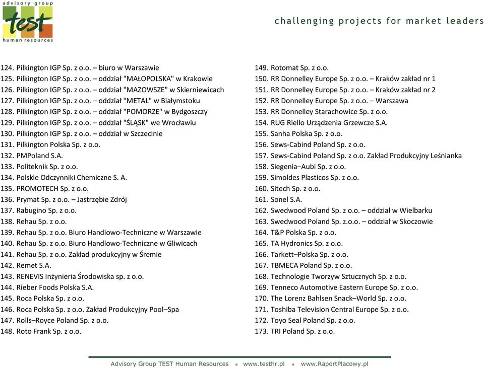 Pilkington IGP Sp. z o.o. oddział w Szczecinie 131. Pilkington Polska Sp. z o.o. 132. PMPoland S.A. 133. Politeknik Sp. z o.o. 134. Polskie Odczynniki Chemiczne S. A. 135. PROMOTECH Sp. z o.o. 136.