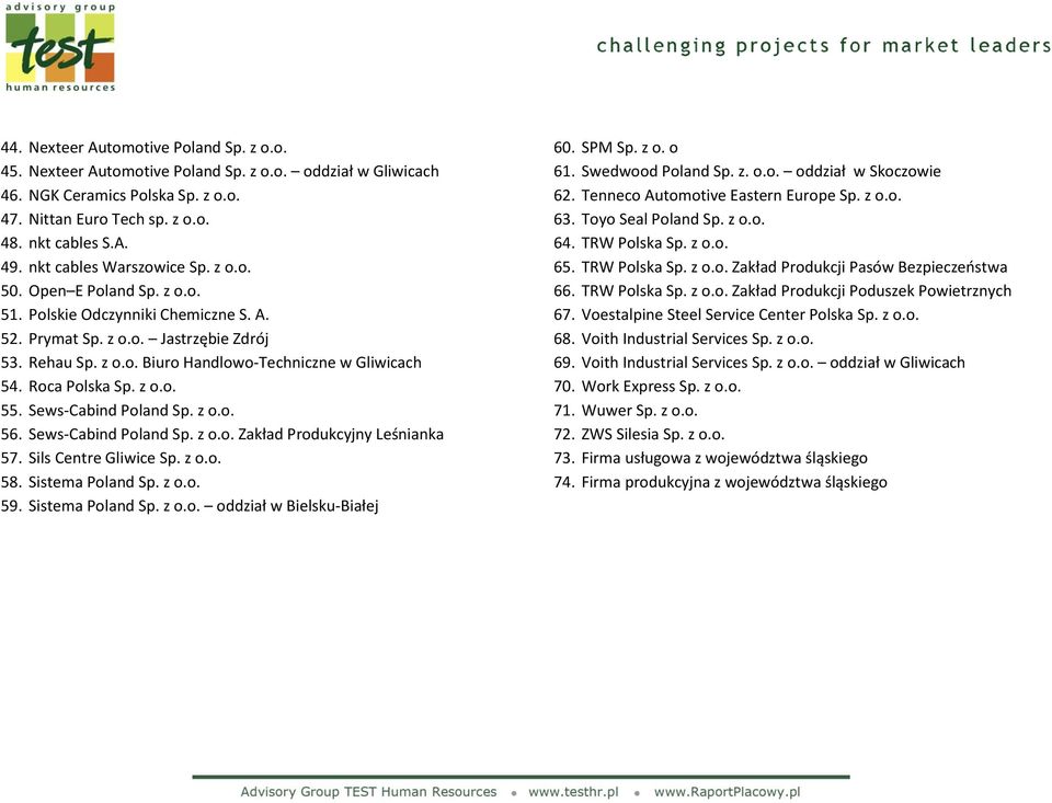 Roca Polska Sp. z o.o. 55. Sews-Cabind Poland Sp. z o.o. 56. Sews-Cabind Poland Sp. z o.o. Zakład Produkcyjny Leśnianka 57. Sils Centre Gliwice Sp. z o.o. 58. Sistema Poland Sp. z o.o. 59.