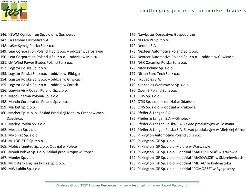 Logstor Polska Sp. z o.o. oddział w Gliwicach 155. Logstor Polska Sp. z o.o. oddział w Żorach 156. Logwin Air + Ocean Poland Sp. z o.o. 157. Maco Pharma Polonia Sp. z o.o. 158.