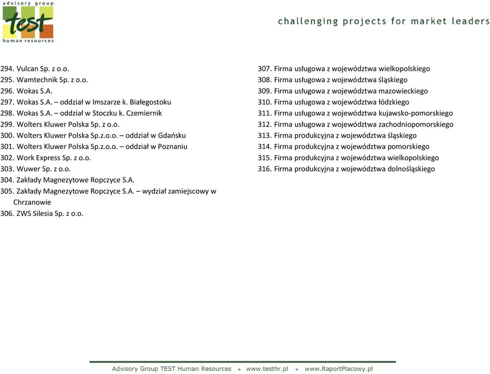 Zakłady Magnezytowe Ropczyce S.A. wydział zamiejscowy w Chrzanowie 306. ZWS Silesia Sp. z o.o. 307. Firma usługowa z województwa wielkopolskiego 308. Firma usługowa z województwa śląskiego 309.