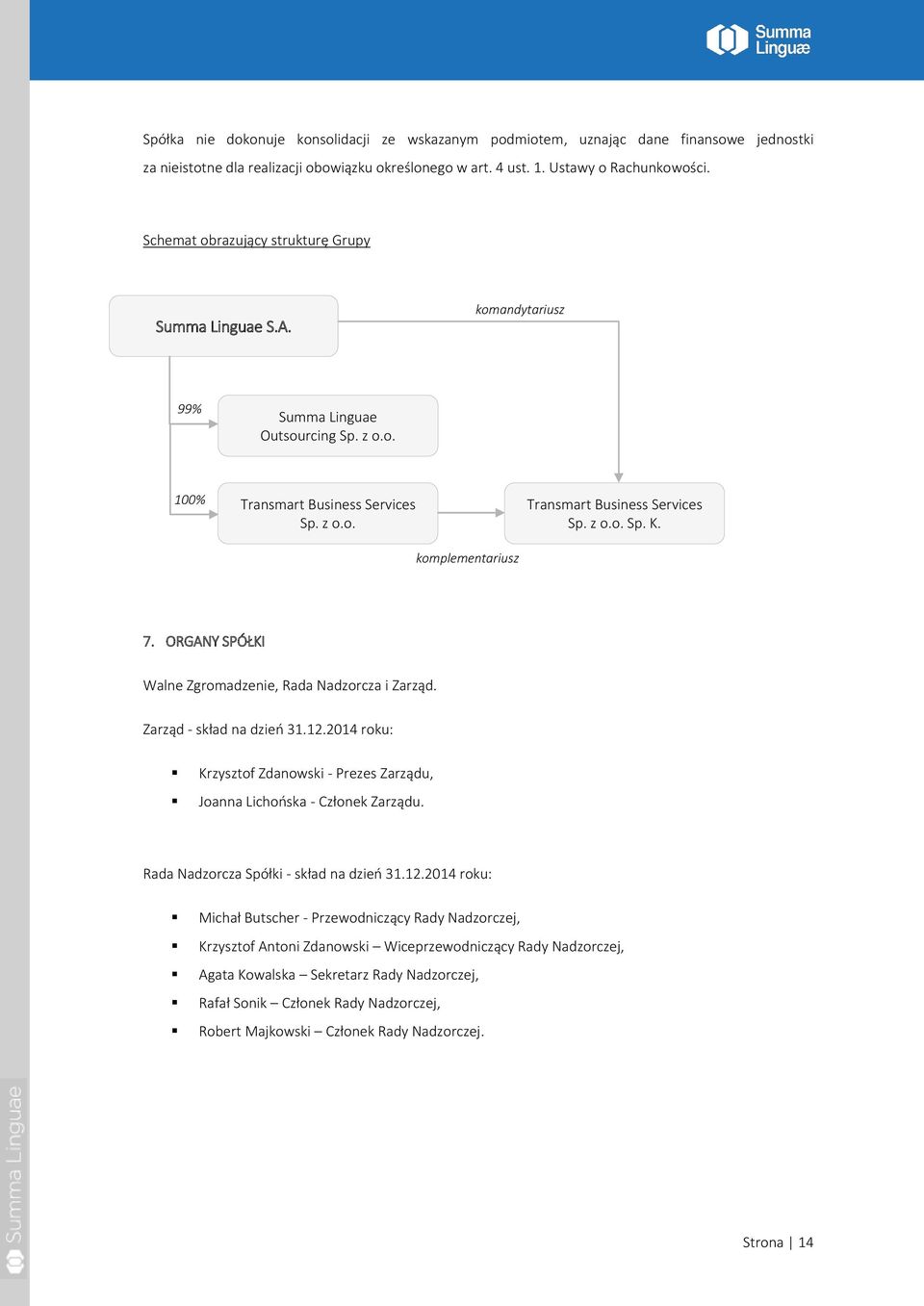 komplementariusz 7. ORGANY SPÓŁKI Walne Zgromadzenie, Rada Nadzorcza i Zarząd. Zarząd - skład na dzień 31.12.2014 roku: Krzysztof Zdanowski - Prezes Zarządu, Joanna Lichońska - Członek Zarządu.