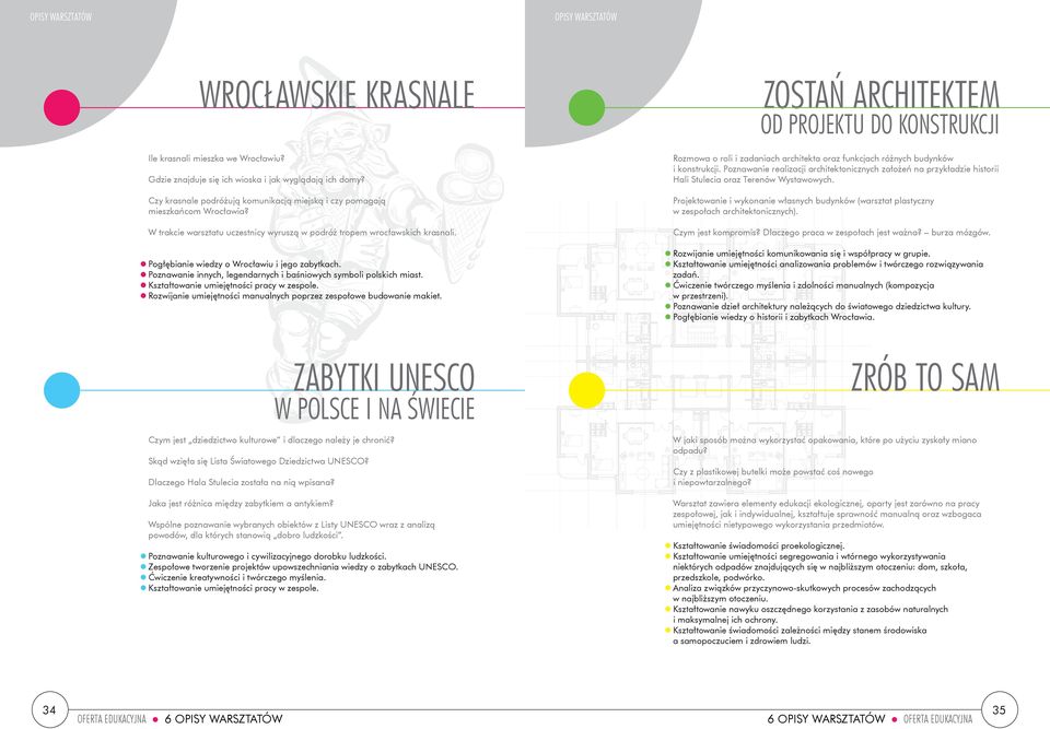 Pogłębianie wiedzy o Wrocławiu i jego zabytkach. Poznawanie innych, legendarnych i baśniowych symboli polskich miast. Kształtowanie umiejętności pracy w zespole.