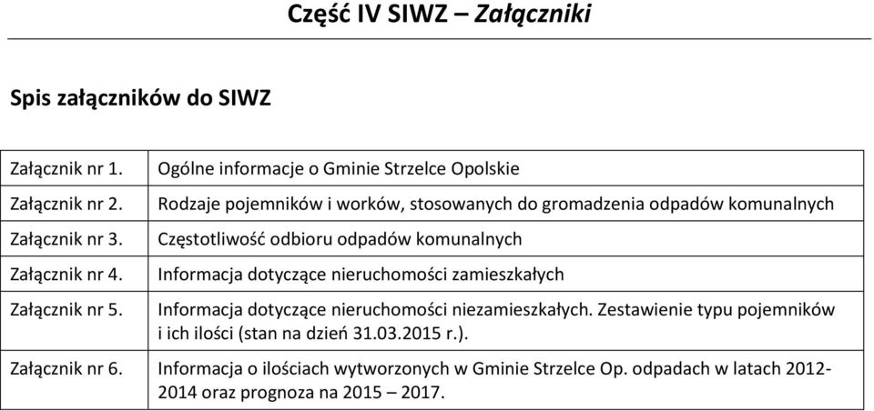 komunalnych Informacja dotyczące nieruchomości zamieszkałych Informacja dotyczące nieruchomości niezamieszkałych.