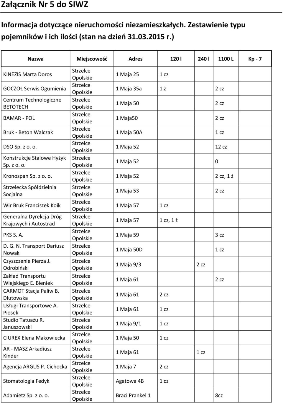 o. Konstrukcje Stalowe Hyżyk Sp. z o. o. Kronospan Sp. z o. o. Strzelecka Spółdzielnia Socjalna Wir Bruk Franciszek Koik Generalna Dyrekcja Dróg Krajowych i Autostrad PKS S. A. D. G. N.