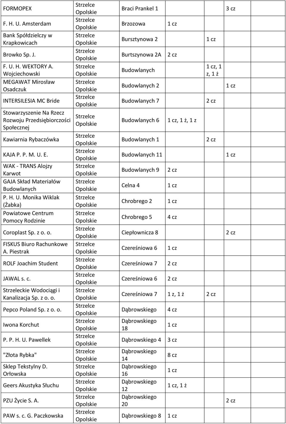 WAK - TRANS Alojzy Karwot GAJA Skład Materiałów Budowlanych P. H. U. Monika Wiklak (Żabka) Powiatowe Centrum Pomocy Rodzinie Coroplast Sp. z o. o. FISKUS Biuro Rachunkowe A.