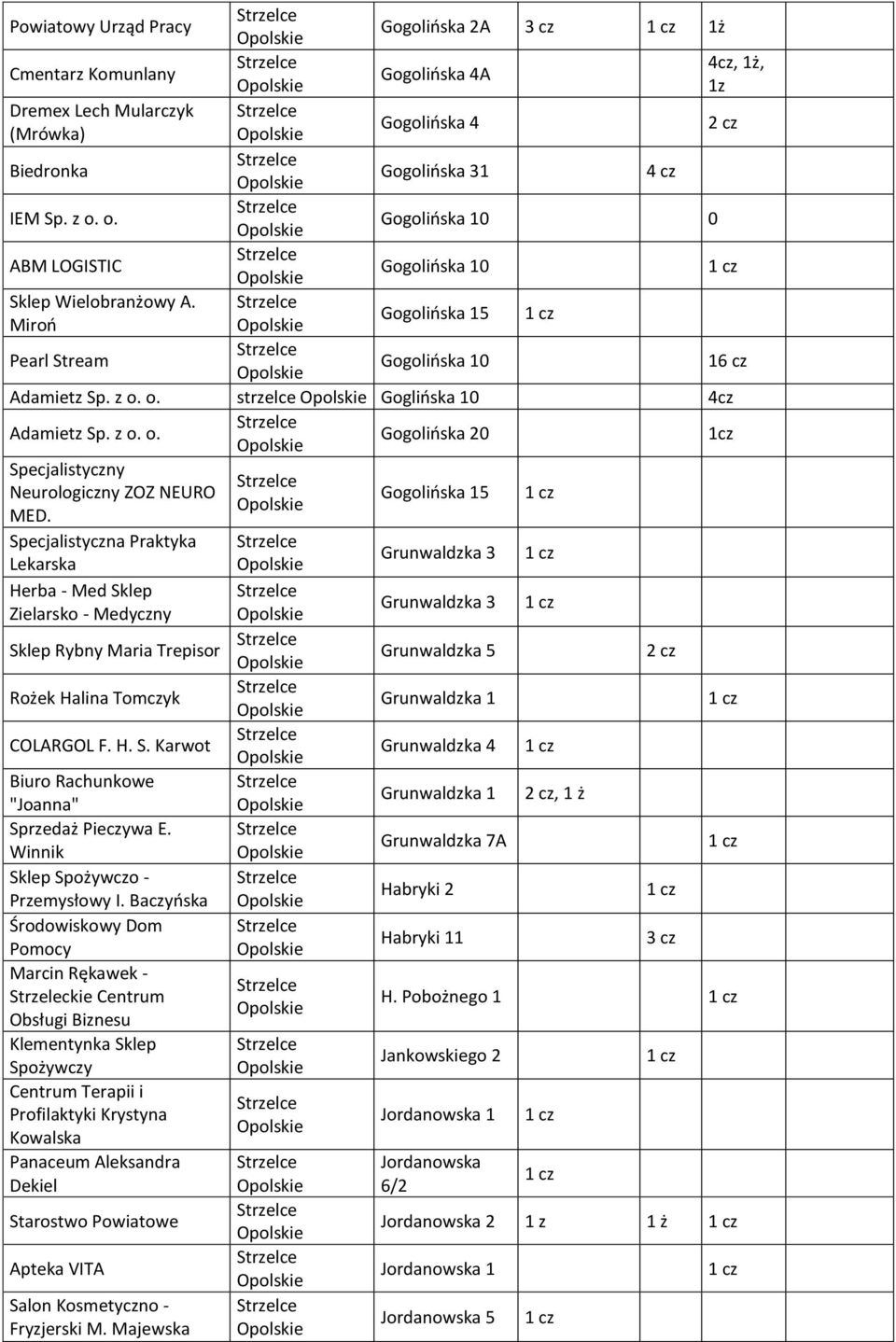 o. strzelce Goglińska 10 4cz Adamietz Sp. z o. o. Gogolińska 20 1cz Specjalistyczny Neurologiczny ZOZ NEURO MED.