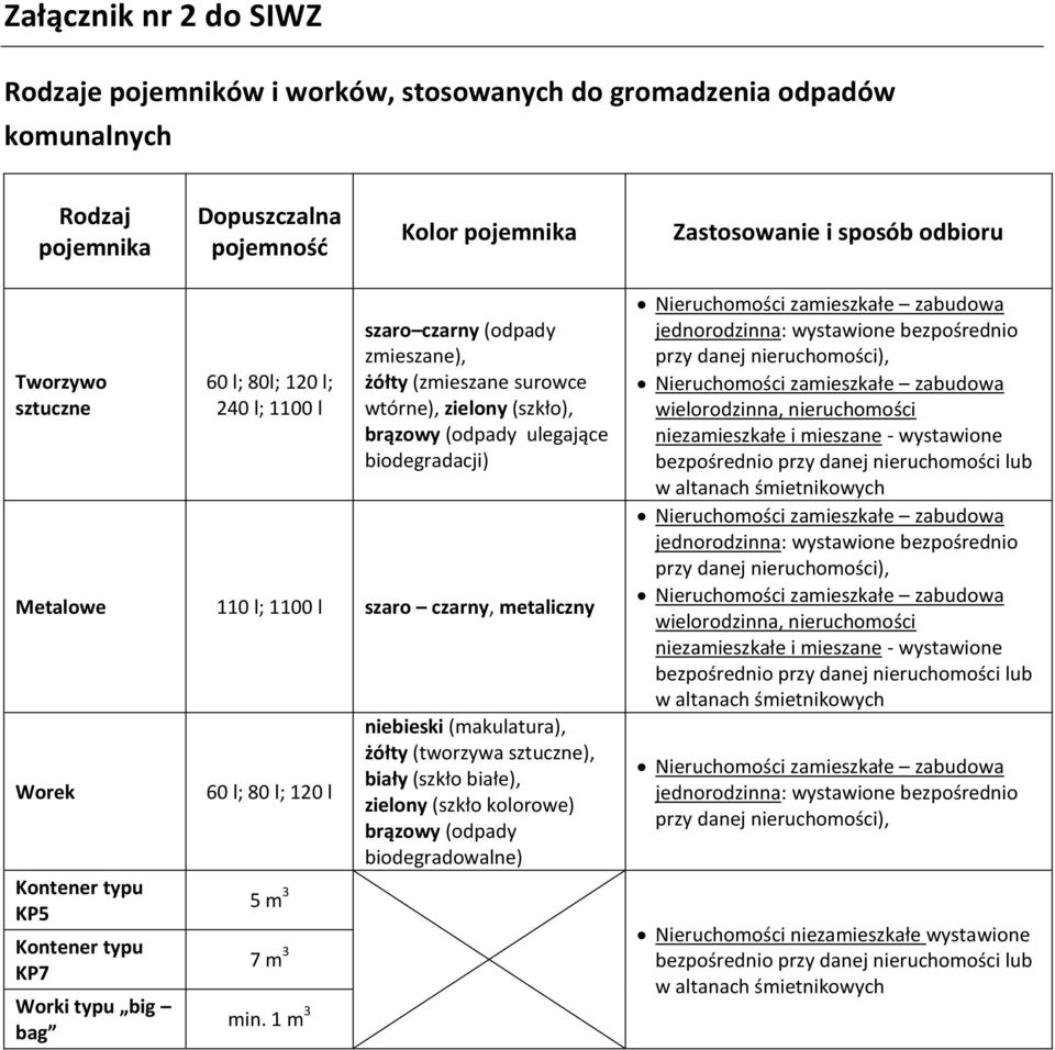 czarny, metaliczny Worek Kontener typu KP5 Kontener typu KP7 Worki typu big bag 60 l; 80 l; 120 l niebieski (makulatura), żółty (tworzywa sztuczne), biały (szkło białe), zielony (szkło kolorowe)