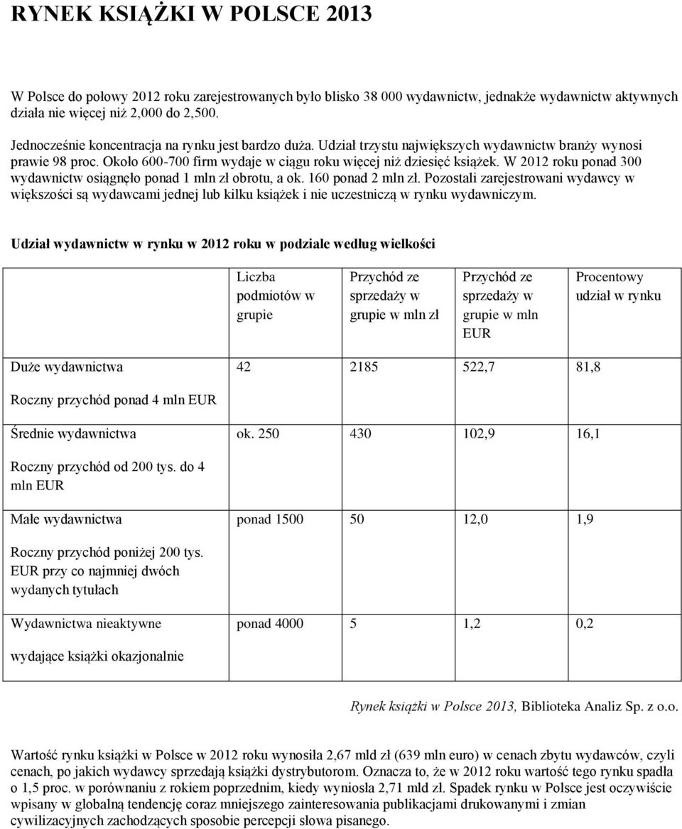 W 2012 roku ponad 300 wydawnictw osiągnęło ponad 1 mln zł obrotu, a ok. 160 ponad 2 mln zł.