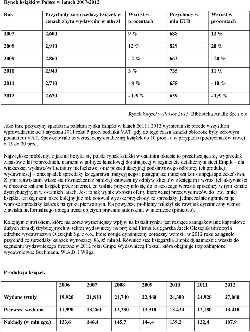 sce 2013, Biblioteka Analiz Sp. z o.o. Jako inne przyczyny spadku na polskim rynku książki w latach 2011 i 2012 wymienia się przede wszystkim wprowadzenie od 1 stycznia 2011 roku 5 proc.