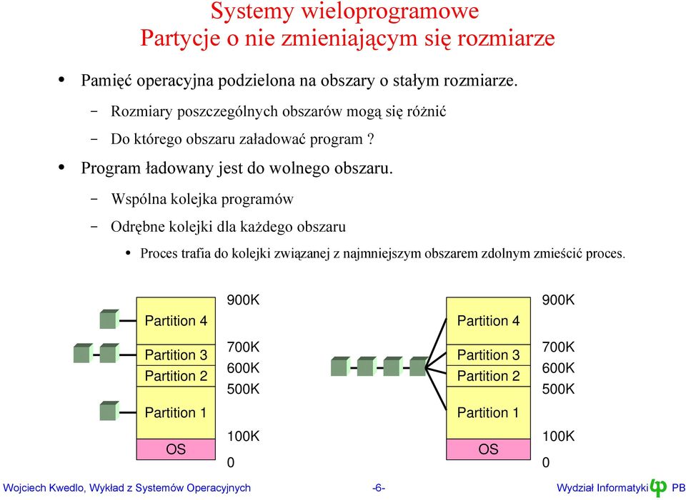 Program ładowany jest do wolnego obszaru Wspólna kolejka programów Odrębne kolejki dla każdego obszaru Proces trafia do kolejki związanej