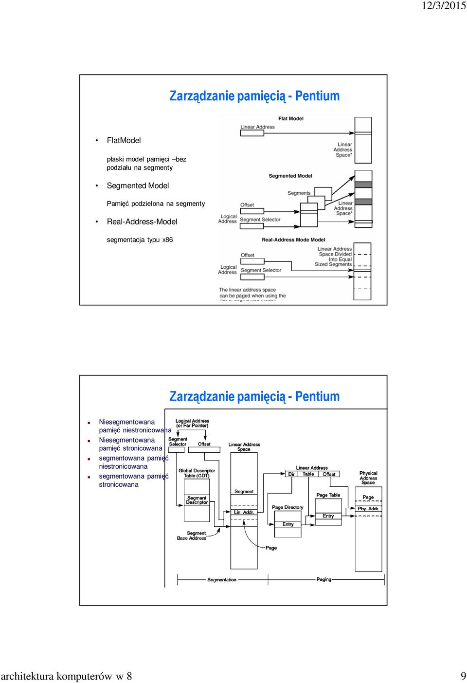 Zarządzanie pamięcią - Pentium Niesegmentowana pamięć niestronicowana Niesegmentowana pamięć