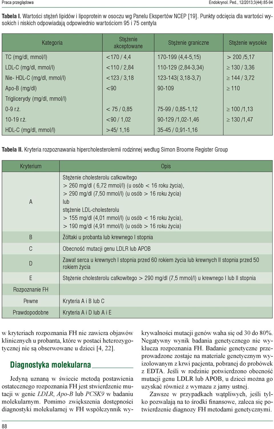 170-199 (4,4-5,15) > 200 /5,17 LDL-C (mg/dl, mmol/l) <110 / 2,84 110-129 (2,84-3,34) 130 / 3,36 Nie- HDL-C (mg/dl, mmol/l) <123 / 3,18 123-143( 3,18-3,7) 144 / 3,72 Apo-B (mg/dl) <90 90-109 110