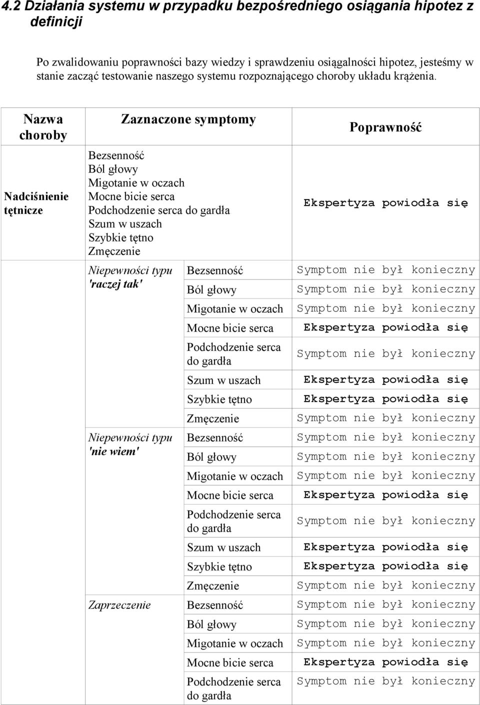 Nazwa choroby Nadciśnienie tętnicze Zaznaczone symptomy Bezsenność Ból głowy Migotanie w oczach Mocne bicie serca Podchodzenie serca do gardła Szum w uszach Szybkie tętno Zmęczenie 'raczej tak' 'nie