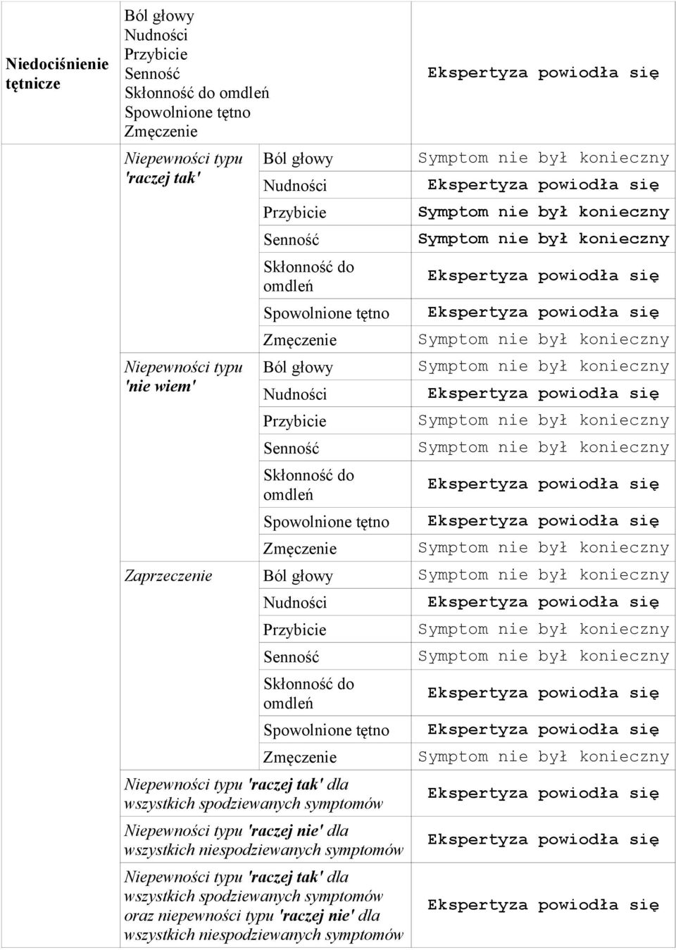 głowy Nudności Przybicie Senność Skłonność do omdleń Spowolnione tętno Zmęczenie Zaprzeczenie Ból głowy Nudności