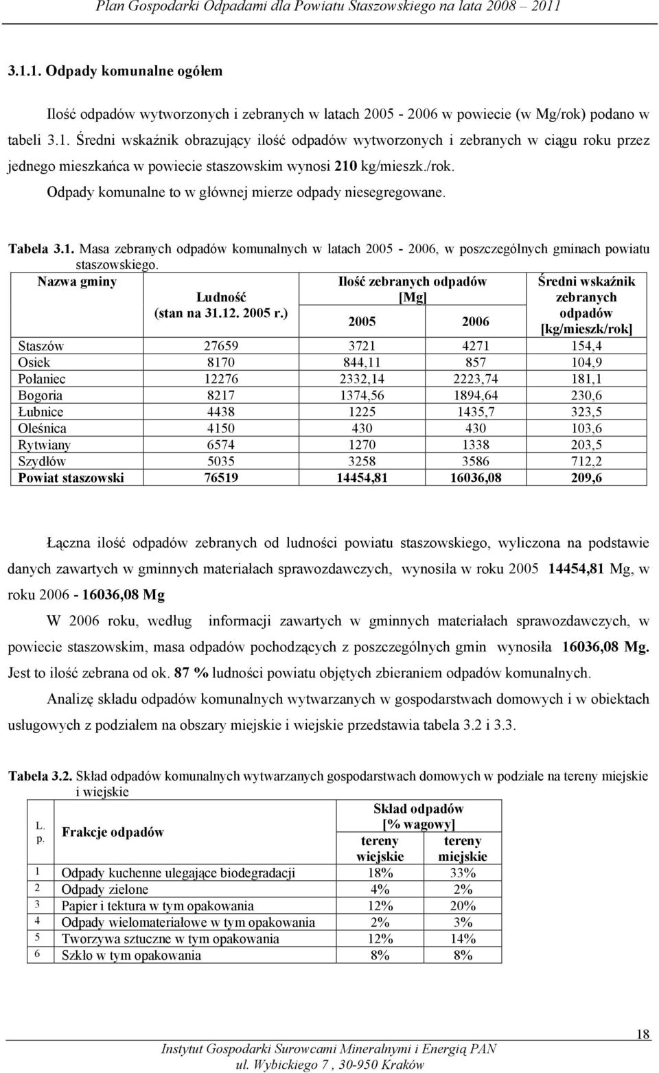 Nazwa gminy Ilość zebranych odpadów [Mg] Ludność (stan na 31.12. 2005 r.