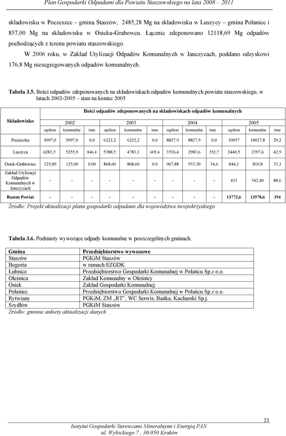 W 2006 roku, w Zakład Utylizacji Odpadów Komunalnych w Janczycach, poddano odzyskowi 176,8 Mg niesegregowanych odpadów komunalnych. Tabela 3.5.