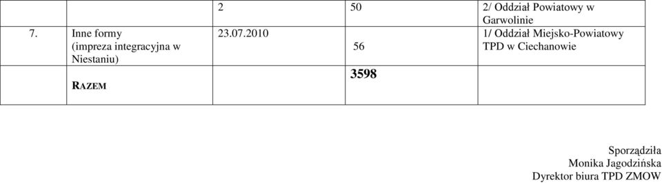 2010 1/ Oddział Miejsko-Powiatowy 56 TPD w