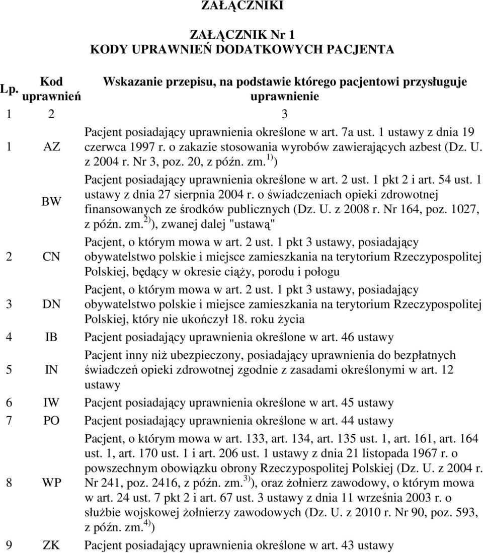 Nr 3, poz. 20, z późn. zm. 1) ) BW Pacjent posiadający uprawnienia określone w art. 2 ust. 1 pkt 2 i art. 54 ust. 1 ustawy z dnia 27 sierpnia 2004 r.