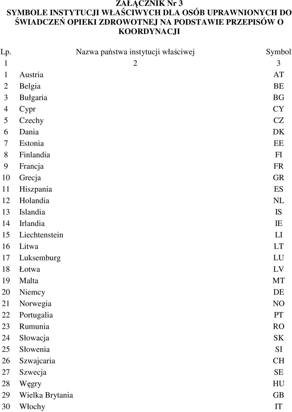 Francja FR 10 Grecja GR 11 Hiszpania ES 12 Holandia NL 13 Islandia IS 14 Irlandia IE 15 Liechtenstein LI 16 Litwa LT 17 Luksemburg LU 18 Łotwa LV 19