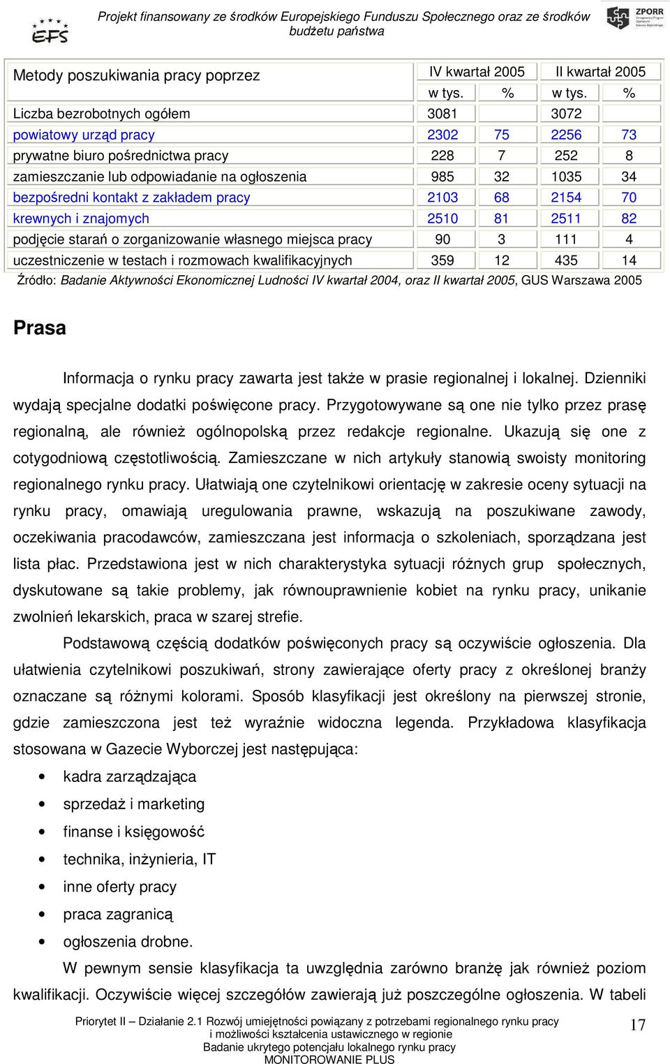 kontakt z zakładem pracy 2103 68 2154 70 krewnych i znajomych 2510 81 2511 82 podjęcie starań o zorganizowanie własnego miejsca pracy 90 3 111 4 uczestniczenie w testach i rozmowach kwalifikacyjnych